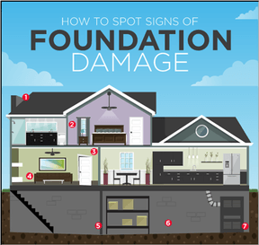 Warning Signs of Foundation Issues
