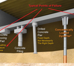 Foundation Piering Comparison