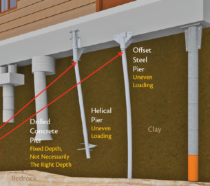 Foundation Pier Comparison