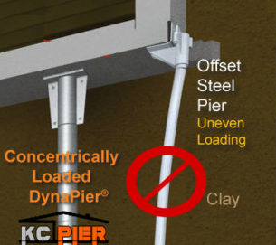 pier comparison